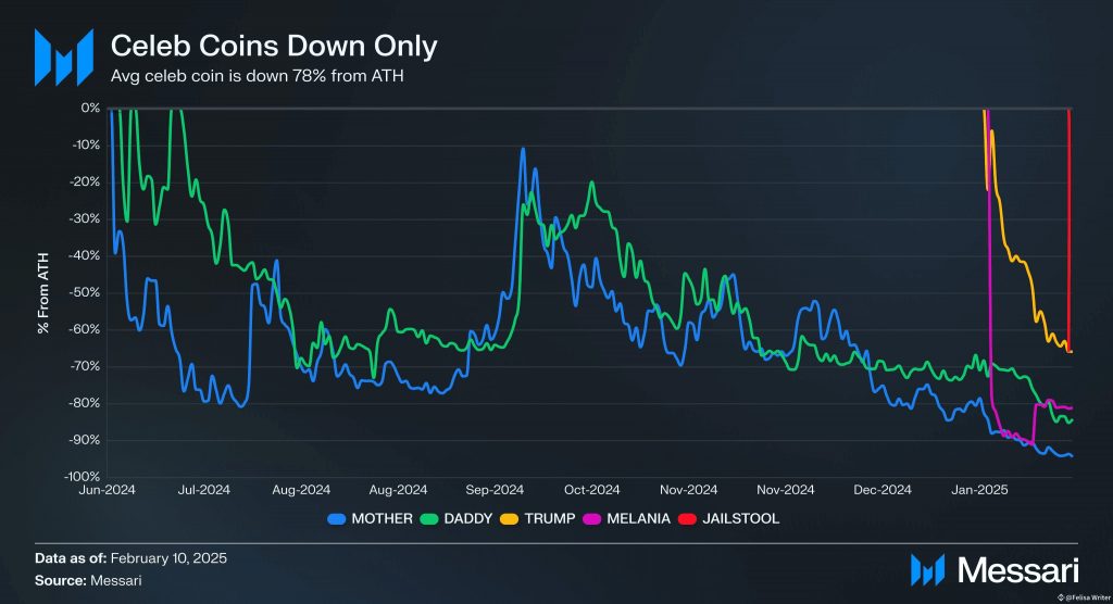 Current Market Trends