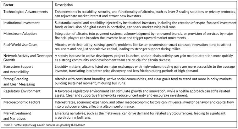 top 10 altcoins