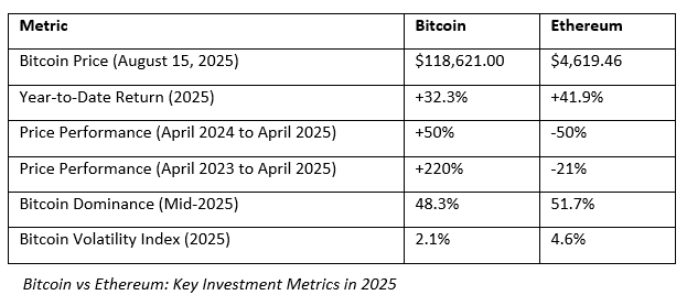 Ethereum vs Bitcoin price prediction 2025