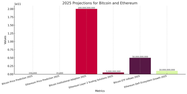 Best cryptocurrency to invest in 2025 Bitcoin or Ethereum