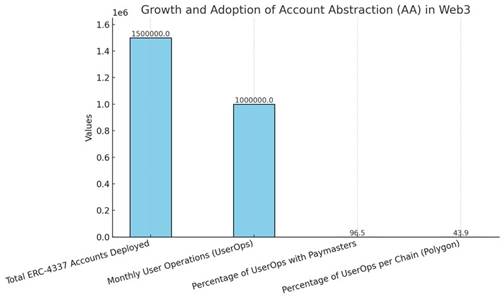Account Abstraction in Ethereum