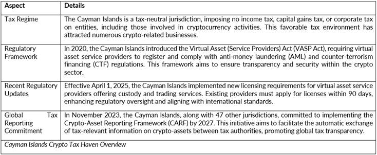 Tax-Free Crypto Havens in 2025