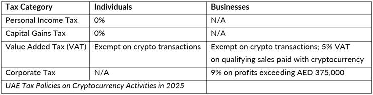 Image2. Table of Countries with Unique Crypto Tax Features