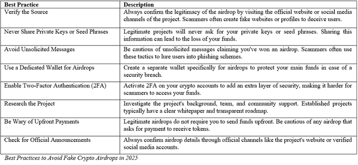 Identifying Red Flags of Scam Crypto Airdrops in 2025