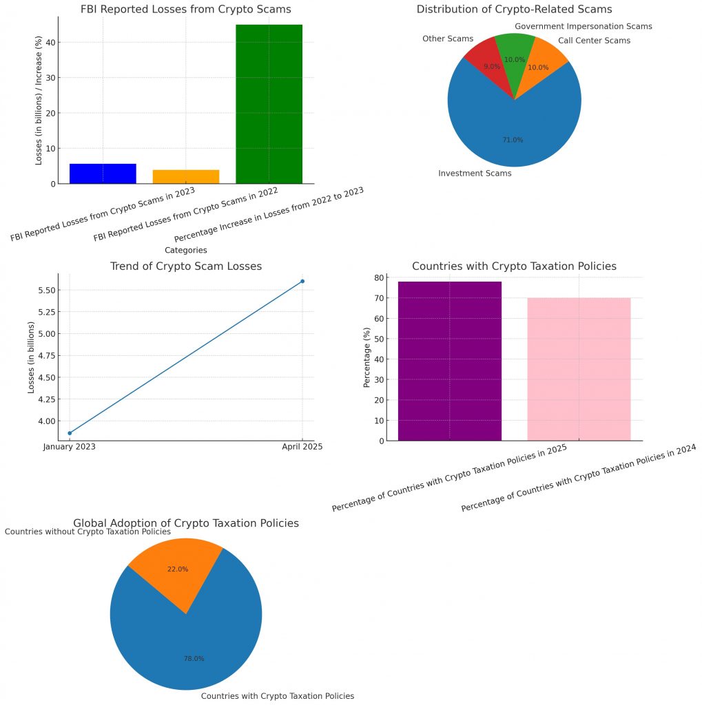 How Governments Are Tracking Your Crypto