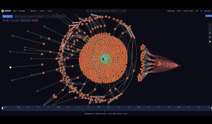 Michael Saylor's STRATEGY now holds more than 3% of the total 21M Bitcoin supply!