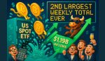 US Spot BTC ETFs Saw $1.19 Billion Inflows - The 2nd Largest Weekly Total Ever