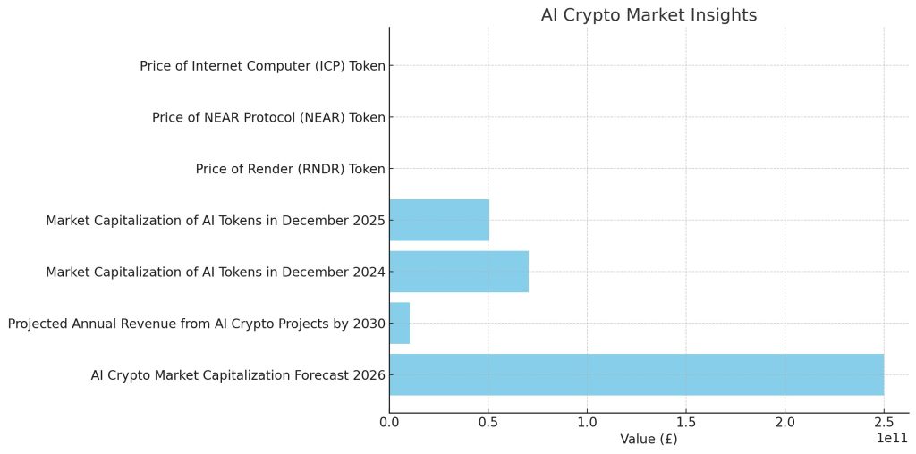 AI crypto market insights