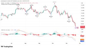 BTC Dropped udner 85K