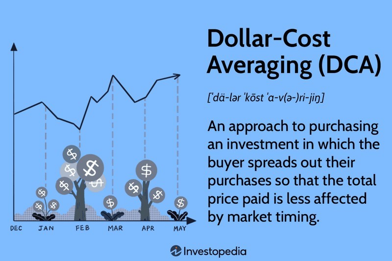 Concept of Dollar-Cost Averaging in Investment Strategies