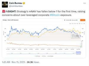 Strategy mNAV