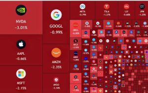 US Crypto market lost