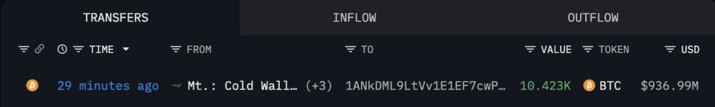 Is The Crypto Market on High Alert After Arkham Detects $936M BTC Transfer From Mt. Gox Cold Wallet?