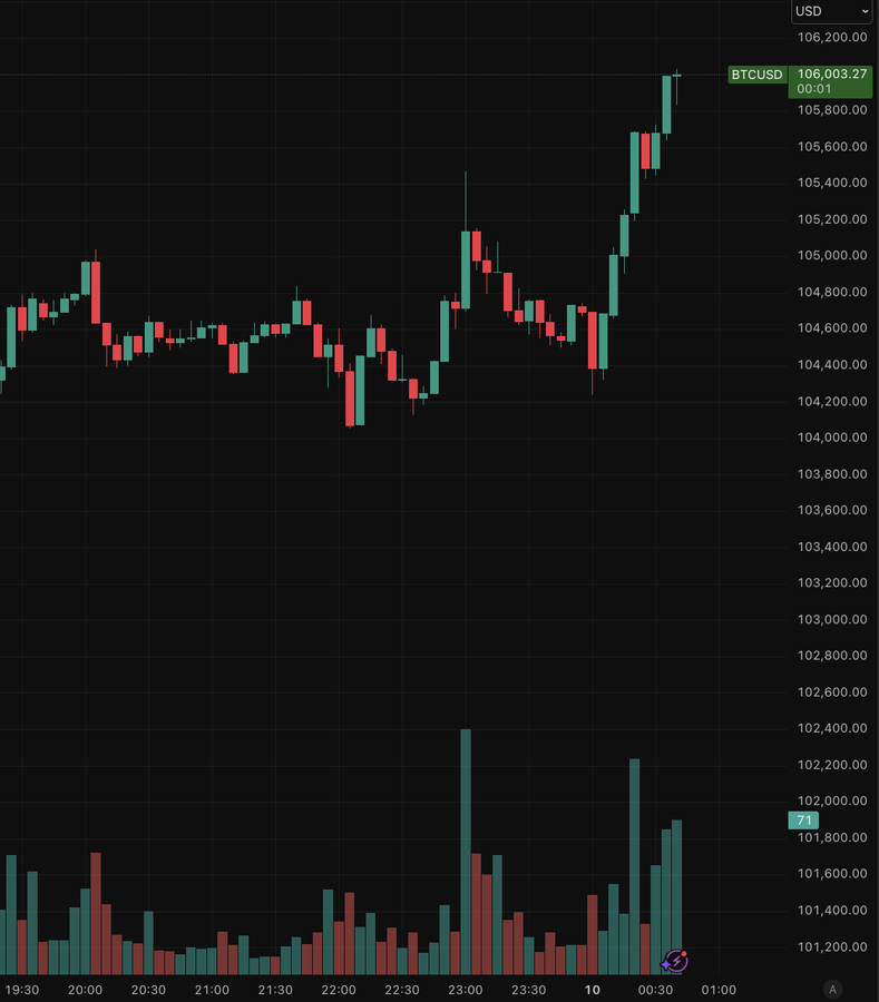 Bitcoin traders on X