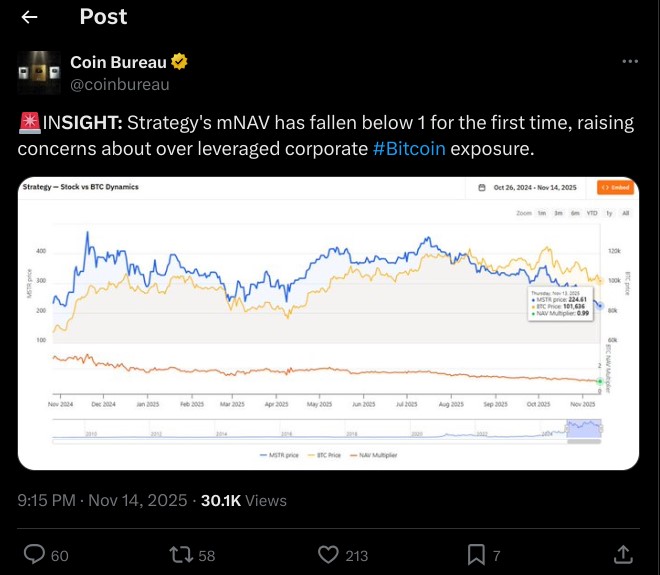 As digital asset treasuries