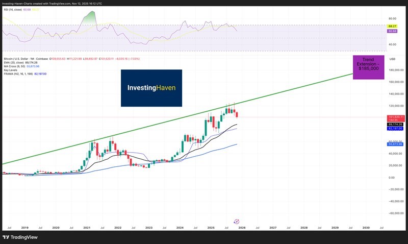 Bitcoin Price Trends and Projections (2019-2030)