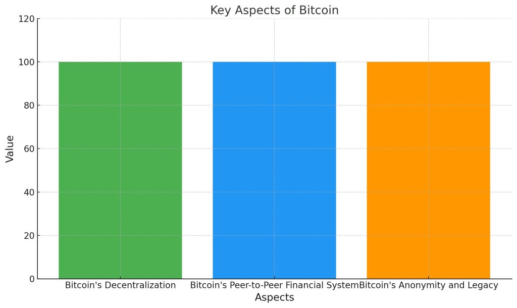 Bitcoin through its depiction of decentralization and peer-to-peer financial operations and Satoshi Nakamoto's anonymous legacy