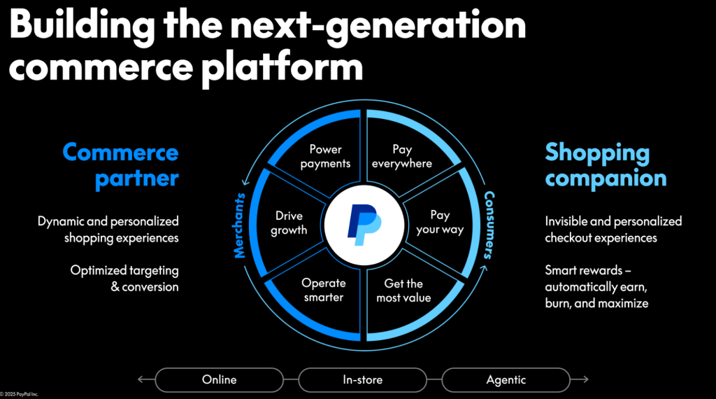 PayPal Files for U.S. Bank Charter as Stablecoins and Digital Banking Gain Momentum
