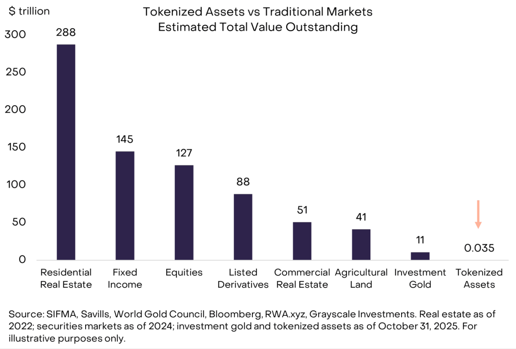Grayscale Sees Long-Term Crypto Bull Run Continuing Into 2026