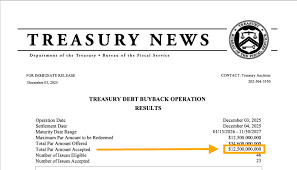 Treasury Buyback Pump? Is America’s $12.5B Repurchase Fuelling a Crypto Rally?