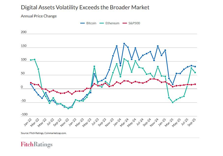 Crypto Boom, Credit Risk? Fitch Signals Possible Downgrade for Banks Deep in Digital Assets