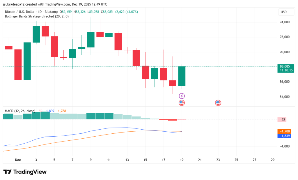 Next 8 Days Could Decide Bitcoin’s Move as $415M Gamma Flush Approaches?