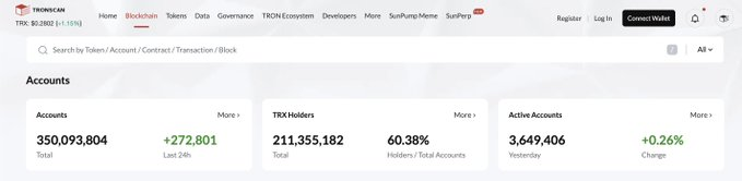 TRON Surpasses 350M Users — Blockchain Growth Signals Mass Web3 Demand