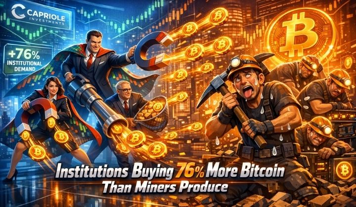 Bitcoin Supply Shock? Institutions Buy Far More BTC Than Miners Produce