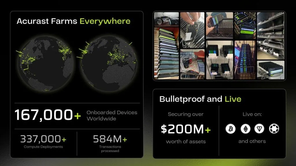 Acurast Confirms Mainnet Launch and ACU Token Airdrop Ahead of January 20, 2026 TGE