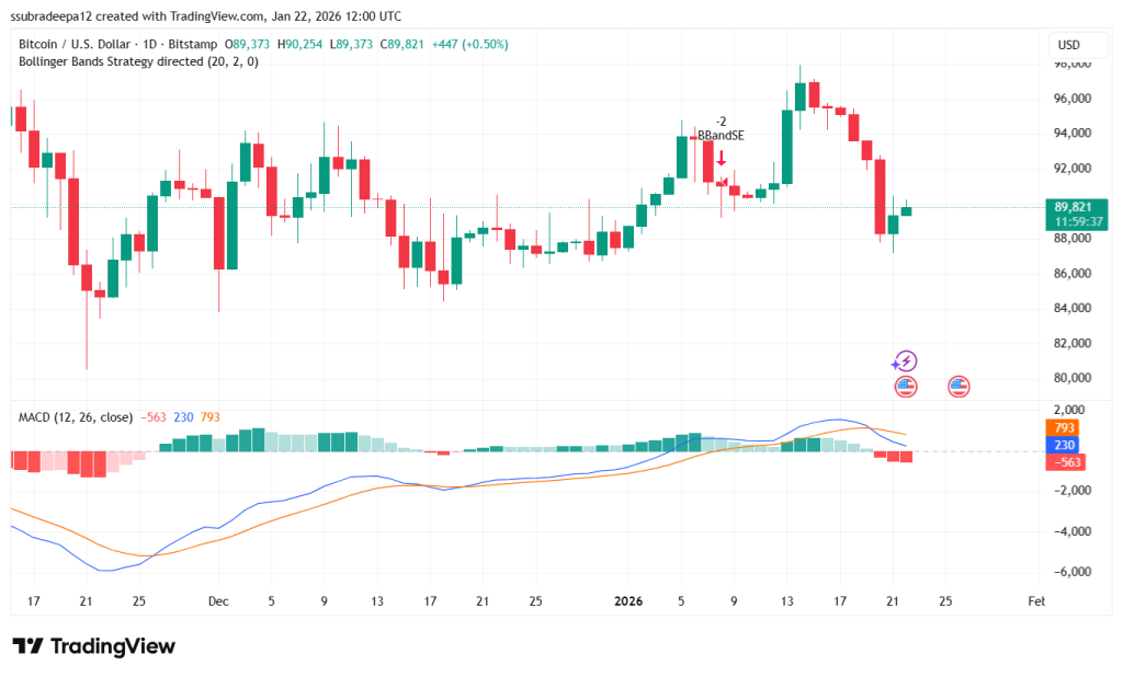 Greed to Fear in Days! Panic or Opportunity! What’s Next for BTC Price?