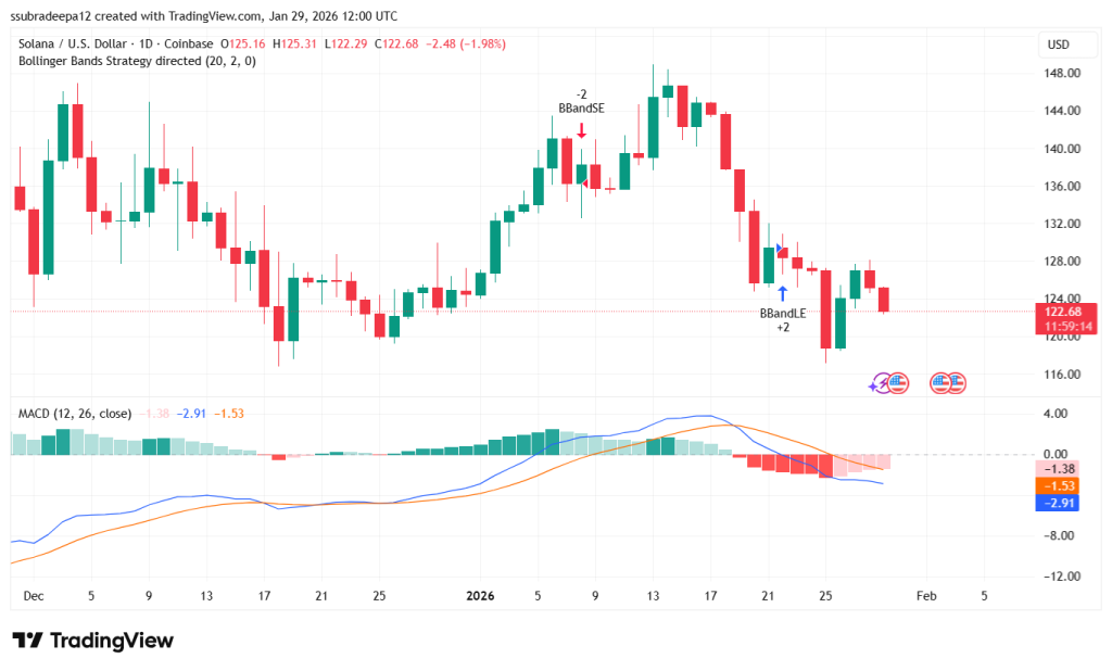“STABLECOINS IGNITE, SOLANA TAKES FLIGHT, TOKENISED FINANCE ENTERS THE SPOTLIGHT.”