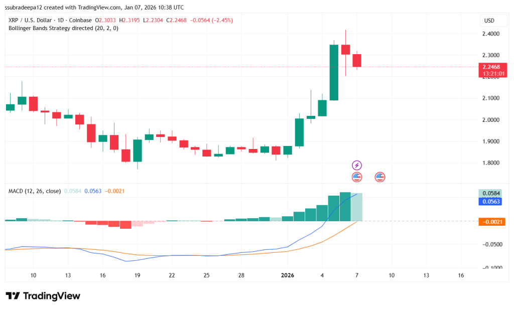 Why XRP Is Top 4 Crypto by Market Cap Earlier in 2026?