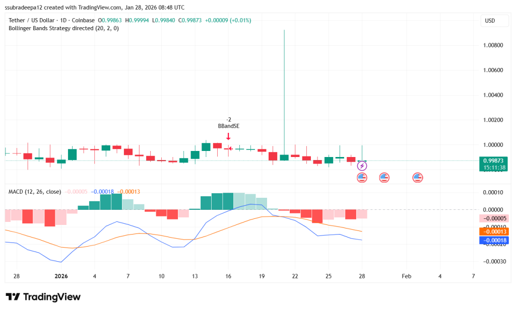 USDT Backed by Gold! How Tether is Acting Like a “Gold Central Bank”?