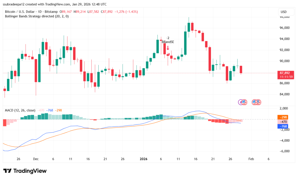 “GOLD SHINES BRIGHT, BITCOIN’S OUT OF SIGHT.”