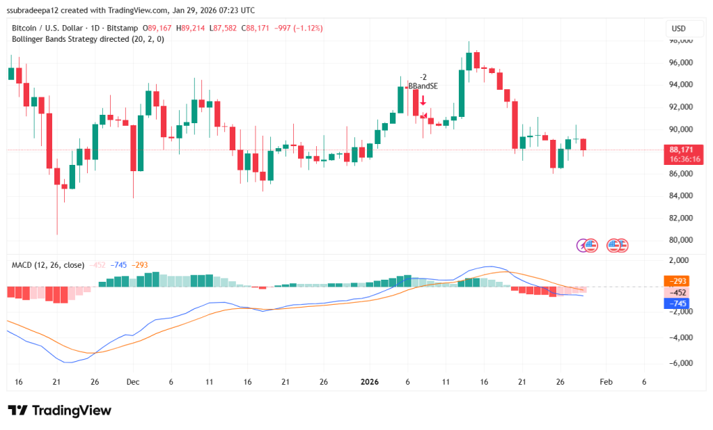 Australia’s ASIC Cracks Down on Unlicensed Crypto Platforms
