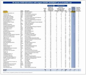 50 stocks OVER $25B