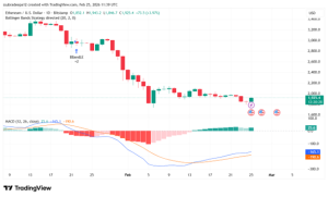ETH Trading View Chart