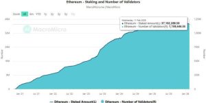 Ethereum staking ratio