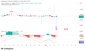 Is Tether Turning to Gold