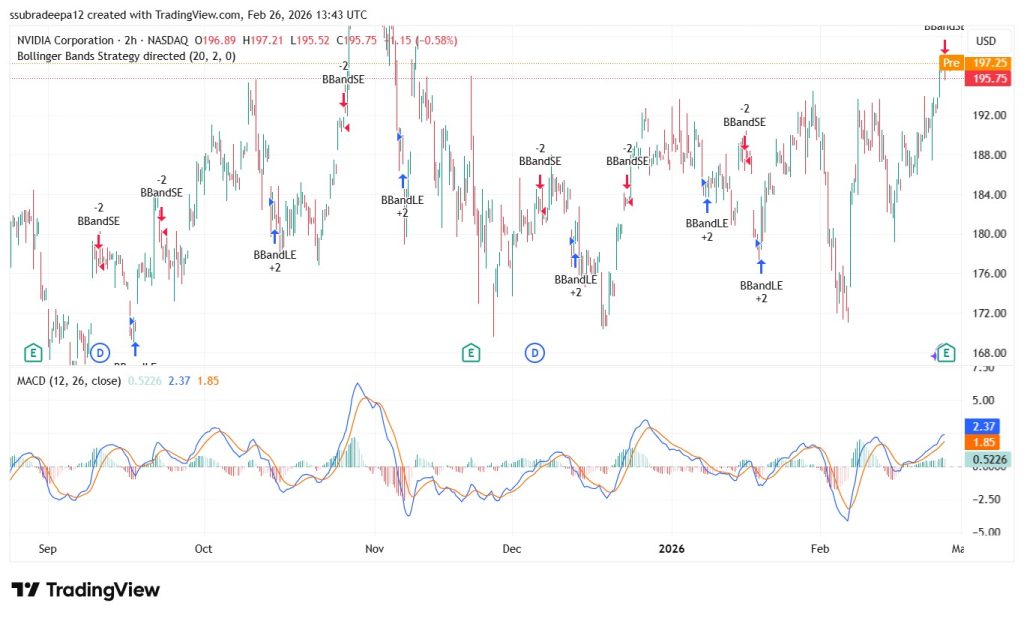 BITCOIN FALLS, WE LOAD THE CALLS, WE RISE WHEN FEAR CRAWLS.