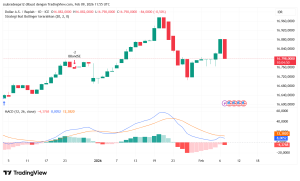 White House Calls Fresh Talks on Stablecoin Talks