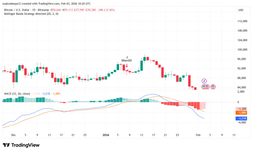 "Fear is high, but profits nigh, hold your ground, let gains fly."