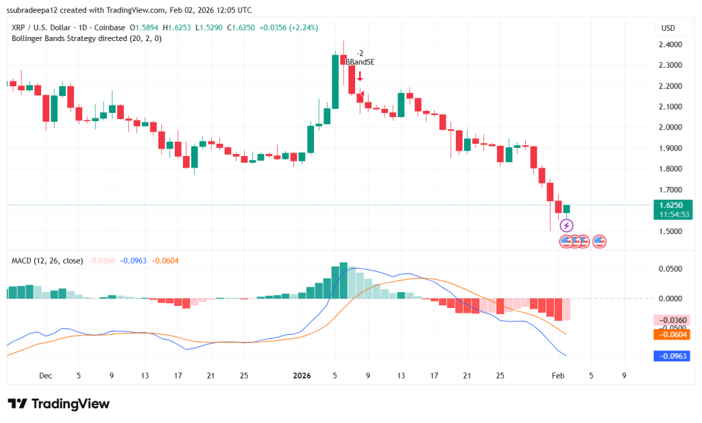 Ripple Escrow Unlock! XRP Price Falls to October Lows After Ripple Unlocks 1B Tokens