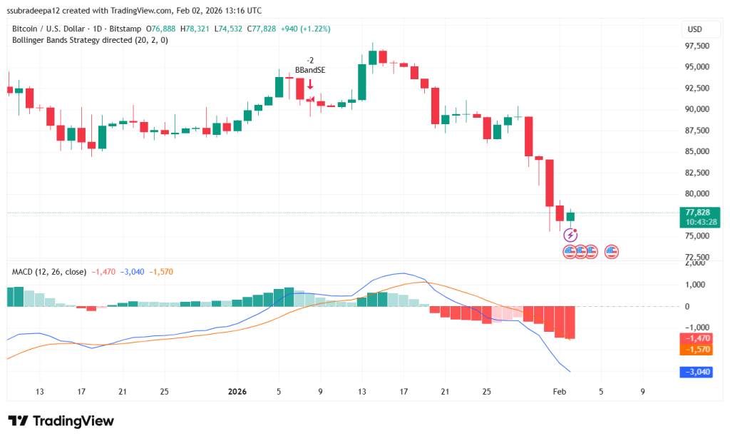 Market Shakeup! Bitcoin Dips, Ethereum Crashes, What’s Next?