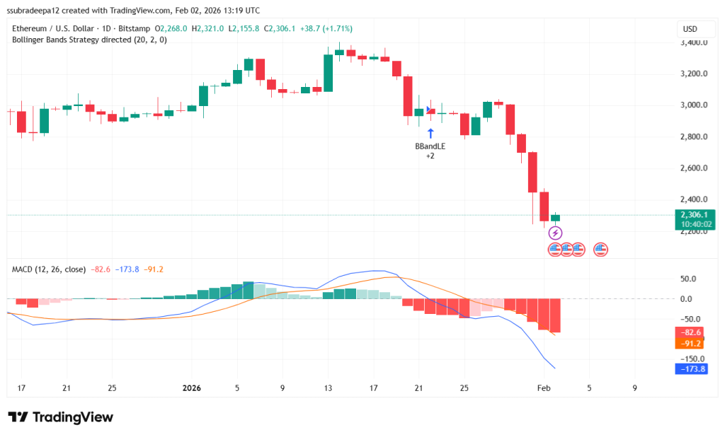 Market Shakeup! Bitcoin Dips, Ethereum Crashes, What’s Next?