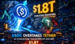 USDC Overtakes Tether As Stablecoin Transfers Hit Record $1.8T