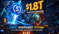 USDC Overtakes Tether As Stablecoin Transfers Hit Record $1.8T