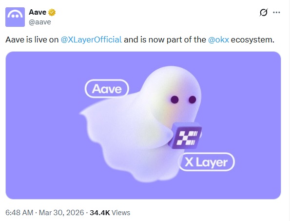 Aave Lands On OKX’s X Layer, Giving DeFi A Fresh Route For Growth