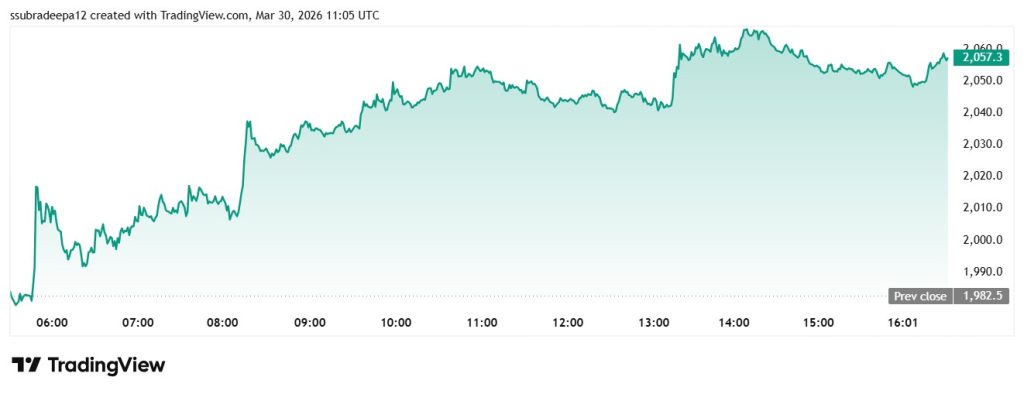 ETH Technical Overview