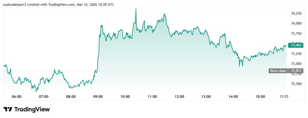 Rising Oil Prices & Middle East Tensions Push Investors To Monitor